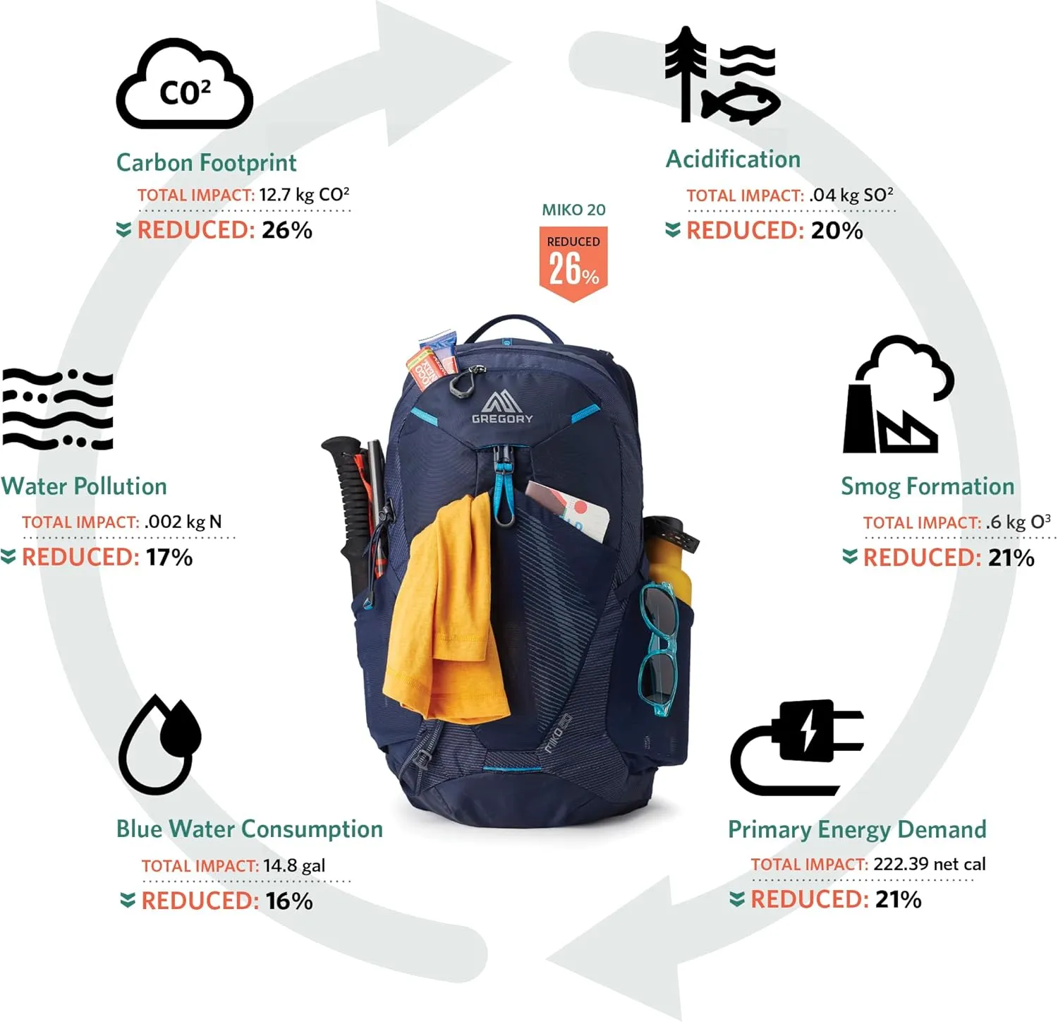 Gregory Miko 30L Unisex Day Hiking Backpack, Ventilated Backpanel, Built-In Hydration Attachment for Water Bladder (Reservoir Not Included), One Size Fits All, Volt Blue